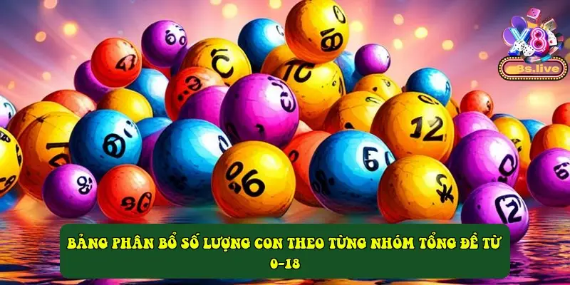 Bảng phân bổ số lượng con theo từng nhóm tổng đề từ 0-18 Bảng phân bổ số lượng con theo từng nhóm tổng đề từ 0-18